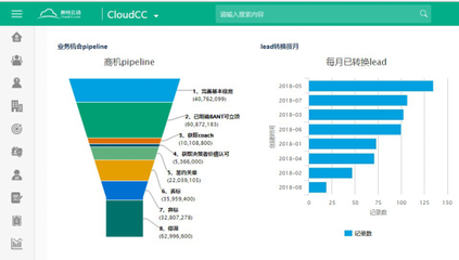 神州云動(dòng)CRM 智享商機(jī)管理，釋放云端價(jià)值與高效外呼系統(tǒng)
