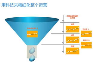 以客戶為王 借助CloudCC構建超強銷售體系，驅動企業持續增長