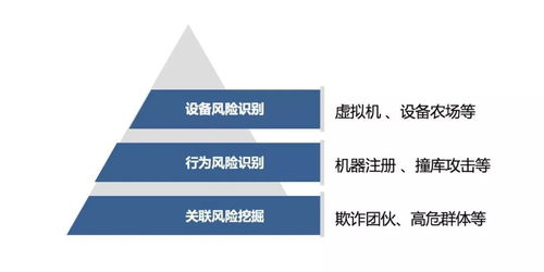 數(shù)美科技全棧防御體系 如何為新零售風(fēng)控服務(wù)樹(shù)立最高標(biāo)準(zhǔn)